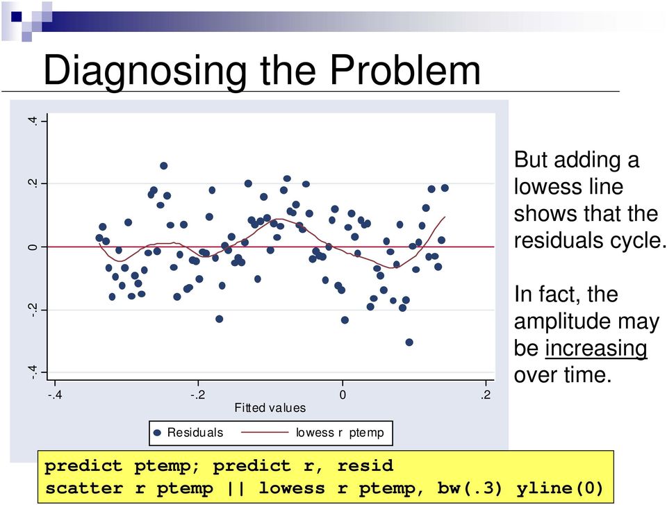 2 Fitted values But adding a lowess line shows that the residuals