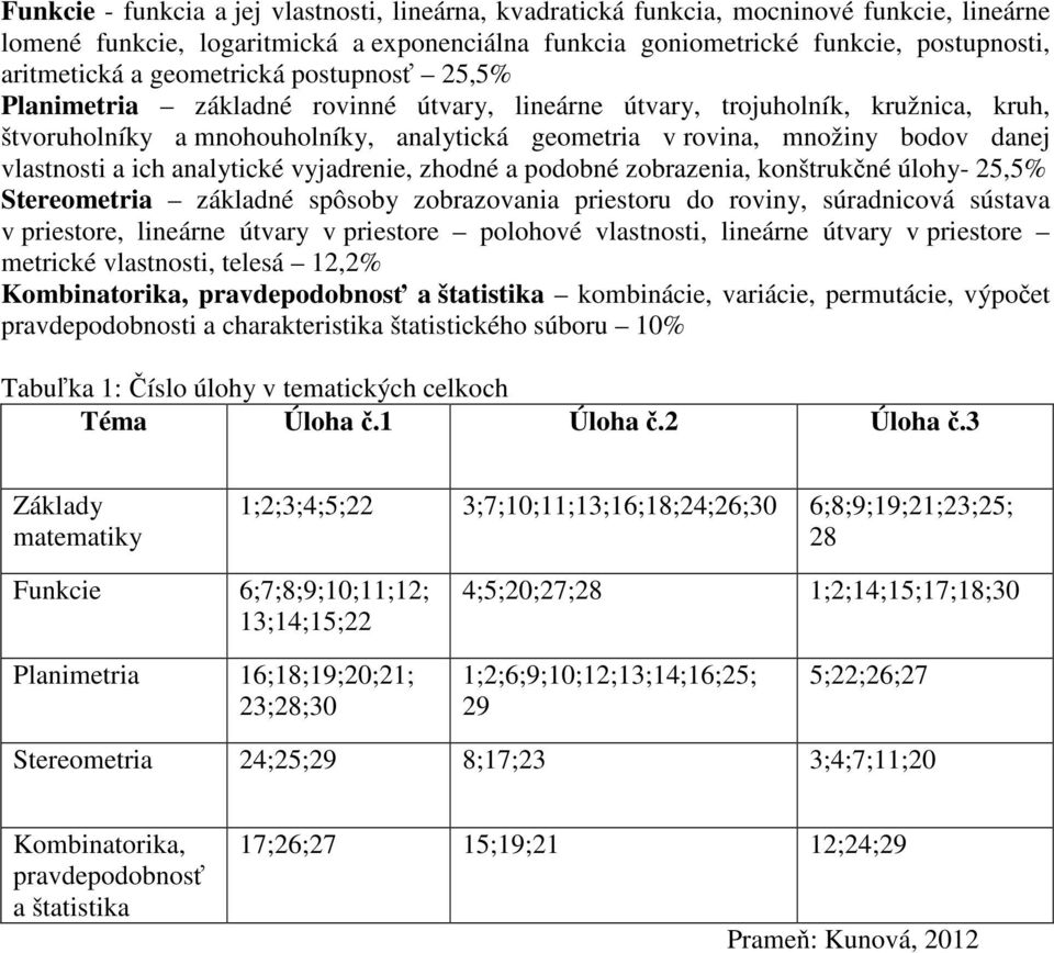 vlastnosti a ich analytické vyjadrenie, zhodné a podobné zobrazenia, konštrukčné úlohy- 5,5% Stereometria základné spôsoby zobrazovania priestoru do roviny, súradnicová sústava v priestore, lineárne