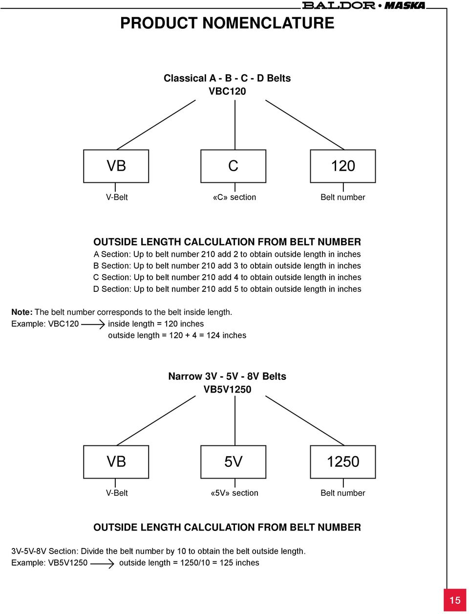 add 5 to obtain outside length in inches Note: The belt number corresponds to the belt inside length.