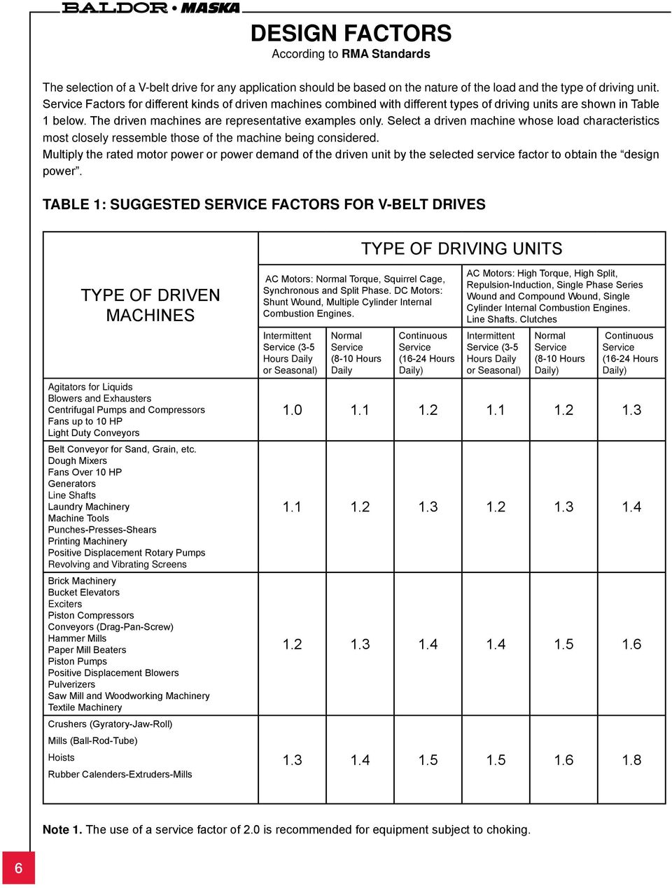 Select a driven machine whose load characteristics most closely ressemble those of the machine being considered.