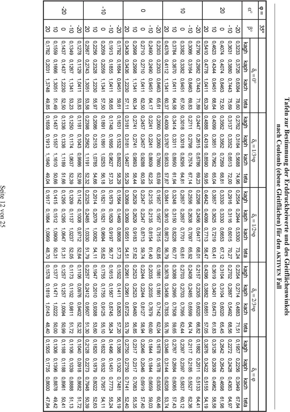 72,00 0,2916 0,3116 0,6015 70,27 0,2702 0,2887 0,5492 68,56 0,2272 0,2428 0,4363 64,97 20 0 0,4074 0,4074 0,8463 72,50 0,3562 0,3562 0,7269 68,81 0,3330 0,3330 0,6653 67,12 0,3104 0,3104 0,6020 65,45