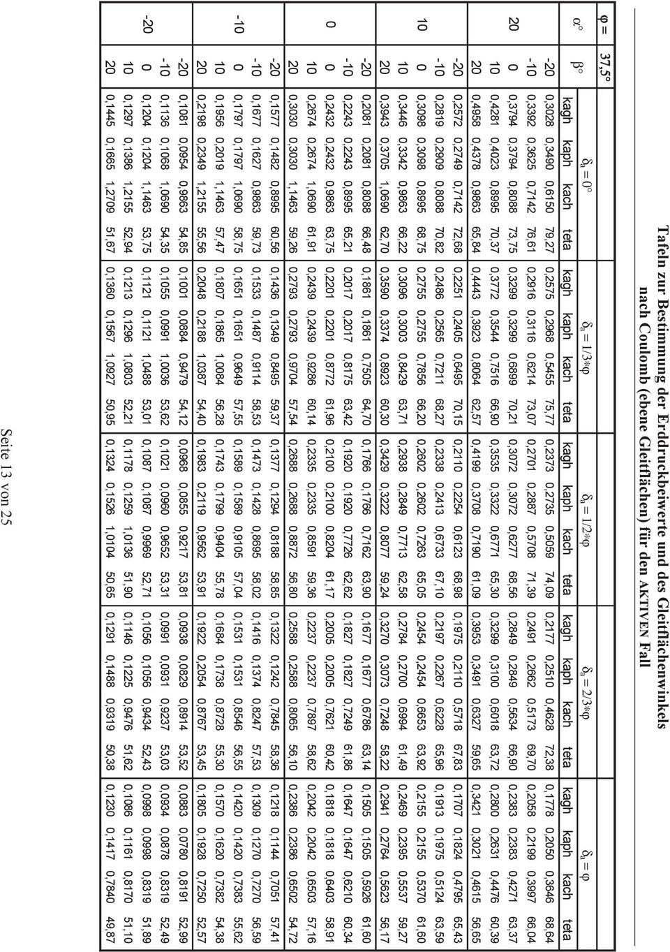 0,6214 73,07 0,2701 0,2887 0,5708 71,39 0,2491 0,2662 0,5173 69,70 0,2058 0,2199 0,3997 66,04 20 0 0,3794 0,3794 0,8088 73,75 0,3299 0,3299 0,6899 70,21 0,3072 0,3072 0,6277 68,56 0,2849 0,2849