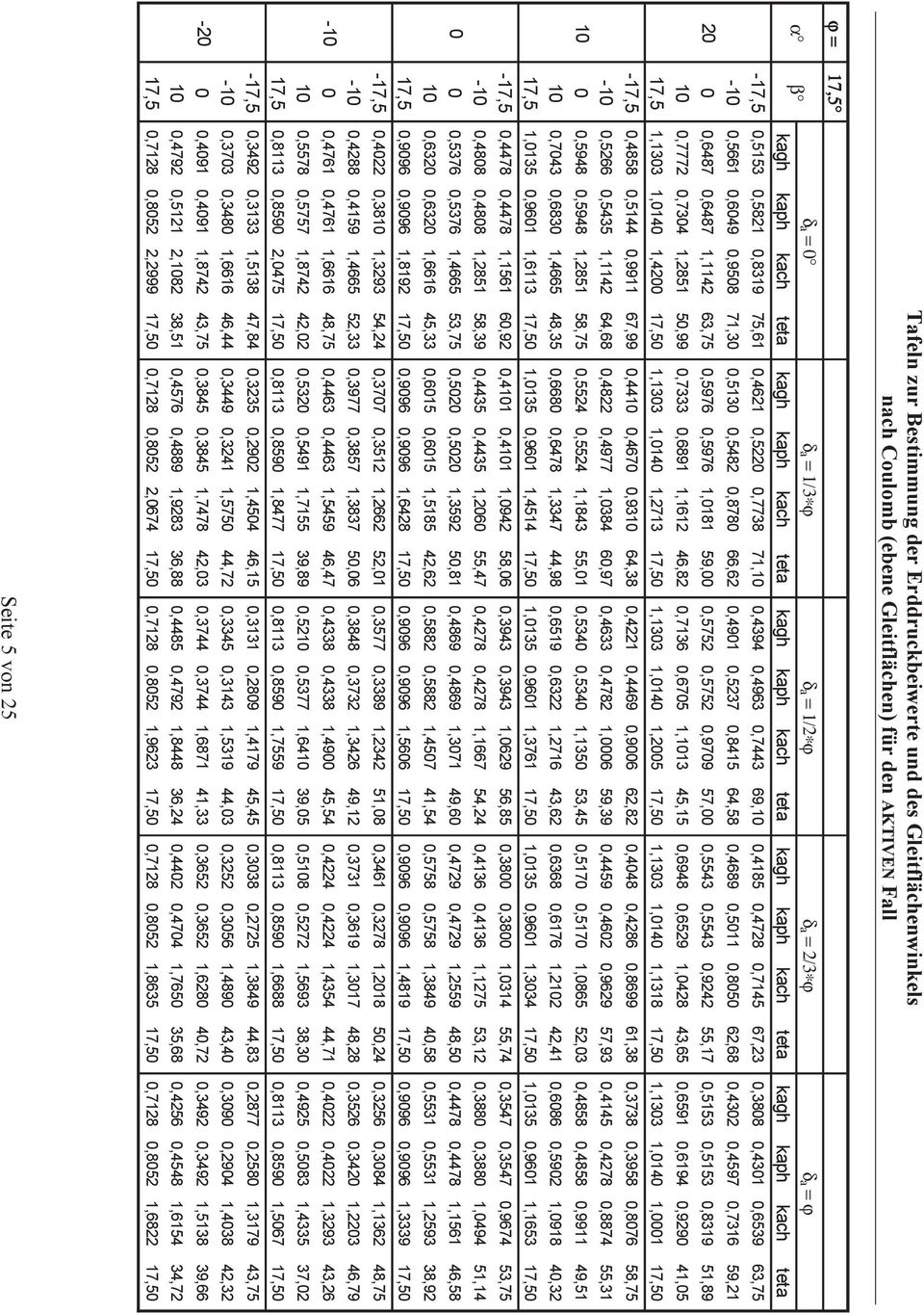 0,8780 66,62 0,4901 0,5237 0,8415 64,58 0,4689 0,5011 0,8050 62,68 0,4302 0,4597 0,7316 59,21 20 0 0,6487 0,6487 1,1142 63,75 0,5976 0,5976 1,0181 59,00 0,5752 0,5752 0,9709 57,00 0,5543 0,5543