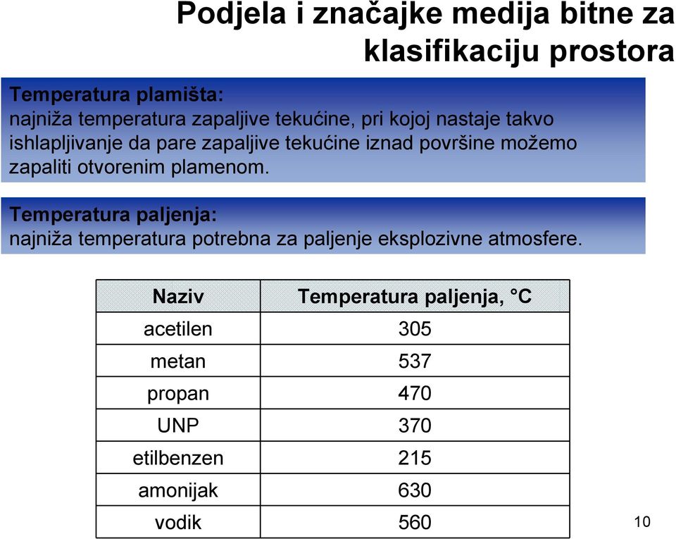 zapaliti otvorenim plamenom.