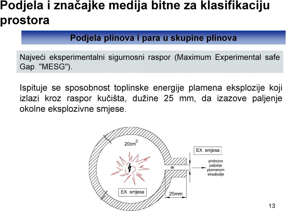 Gap "MESG").