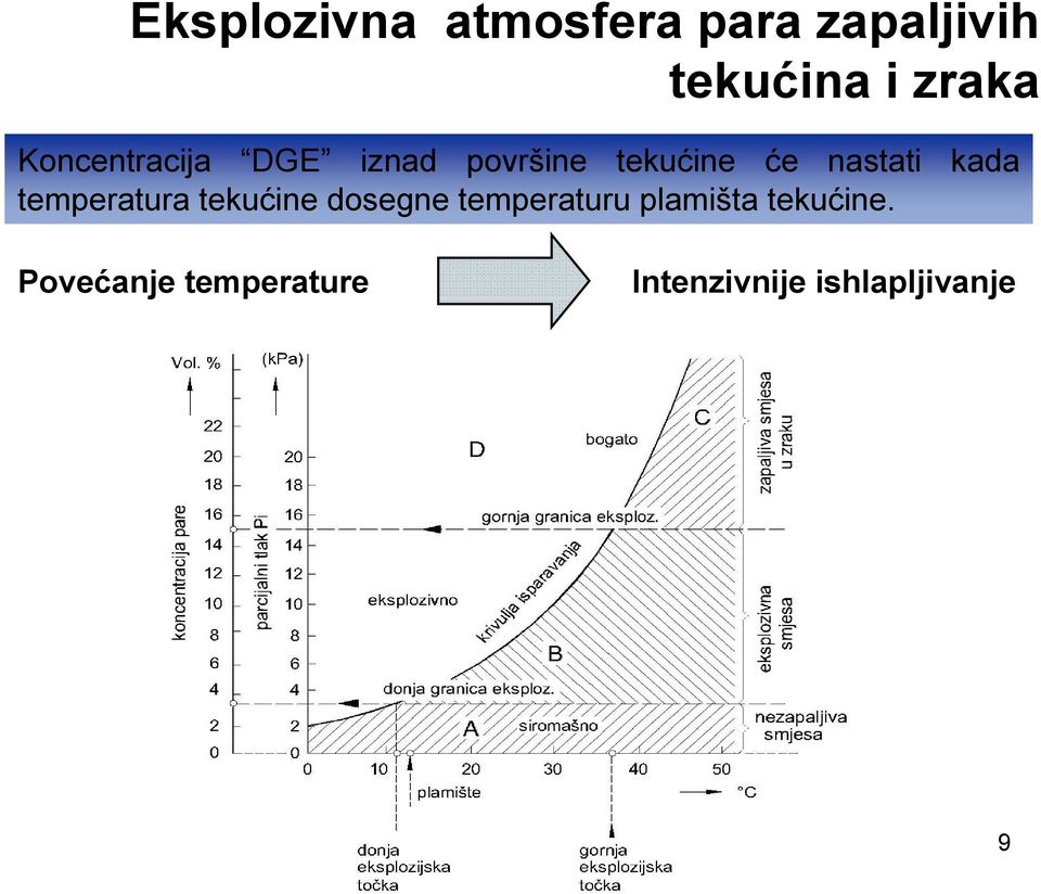 kada temperatura tekućine dosegne temperaturu plamišta