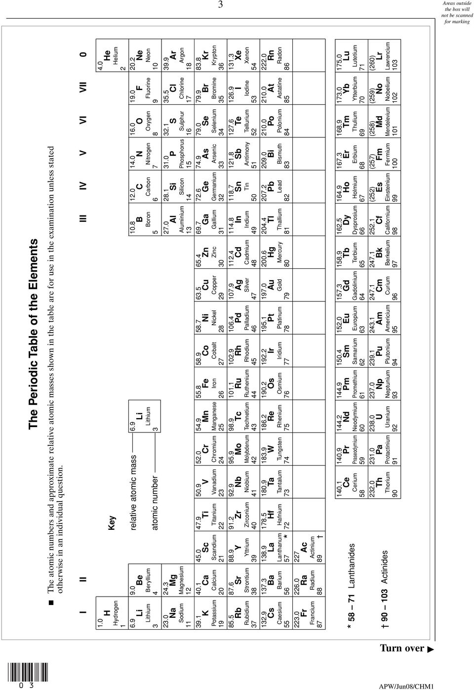 1 Ca Calcium 20 87.6 Sr Strontium 38 137.3 Ba Barium 56 226.0 Ra Radium 88 45.0 Sc Scandium 21 88.9 Y Yttrium 39 138.9 La Lanthanum 57 * 227 Ac Actinium 89 Key relative atomic mass atomic number 47.