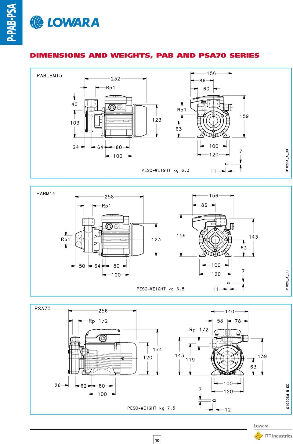 WEIGHTS, PAB