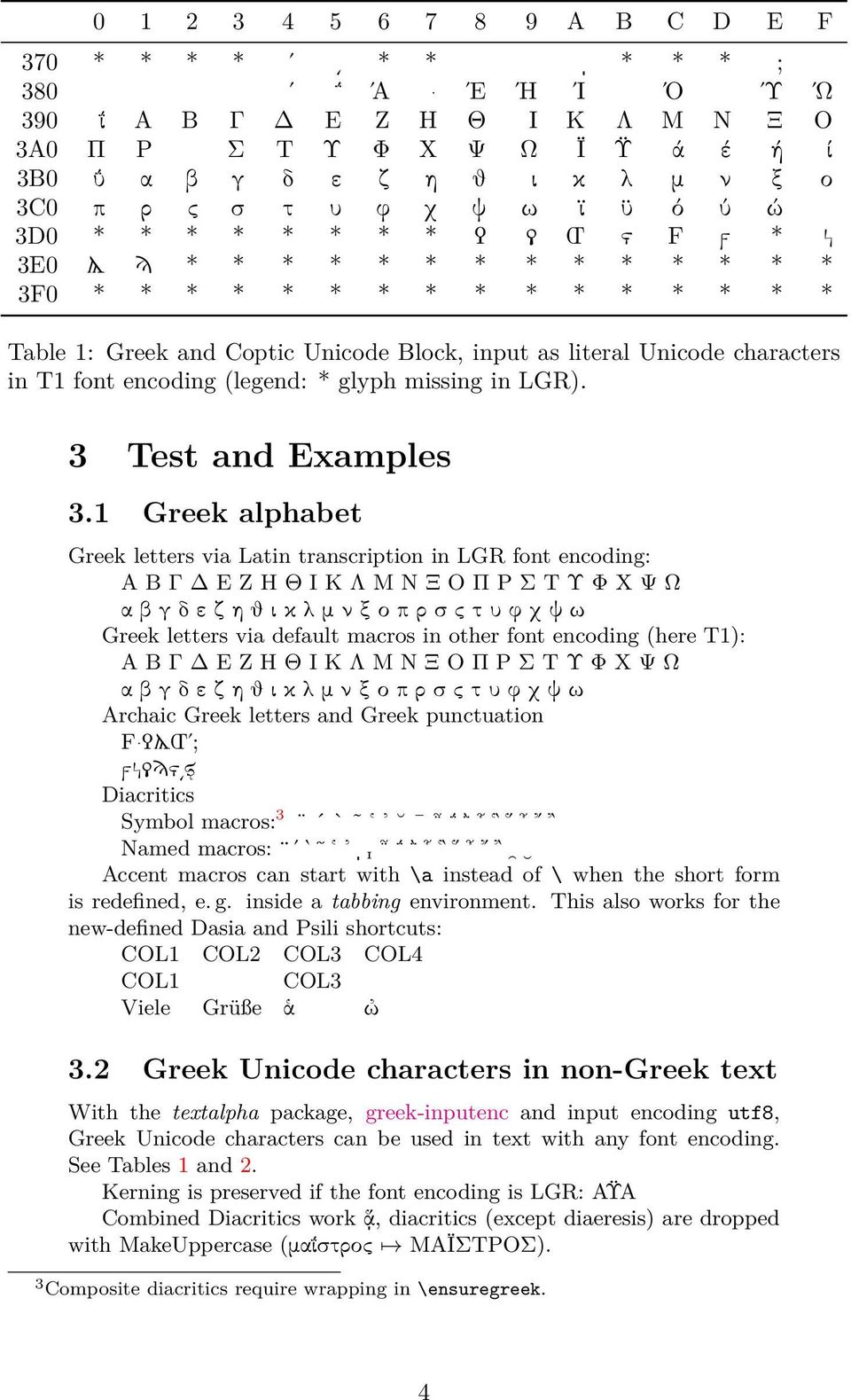 characters in T1 font encoding (legend: * glyph missing in LGR). 3 Test and Examples 3.