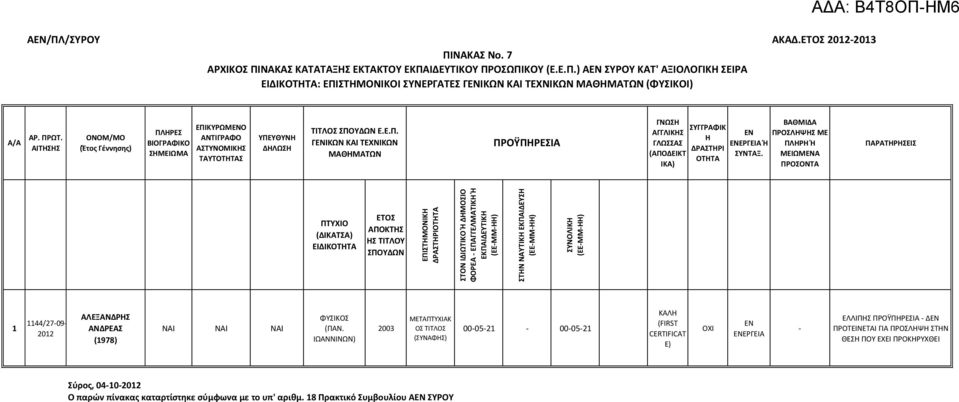 Ε.Π. ΓΙΚΩΝ ΚΑΙ ΤΕΧΝΙΚΩΝ ΓΝΩΣ Σ ΕΡΓΕΙΑ Ή ΠΡΟΣΛΨΣ ΜΕ ΠΛΡ Ή ΜΕΙΩΜΑ ΠΑΡΑΤΡΣΕΙΣ ΕΙΔΙΚ ΑΠΟΚΤΣ Σ ΤΙΤΛΟΥ 44/709 ΑΛΕΞΑΝΔΡΣ ΑΝΔΡΕΑΣ (978) ΦΥΣΙΚΟΣ (ΠΑΝ.