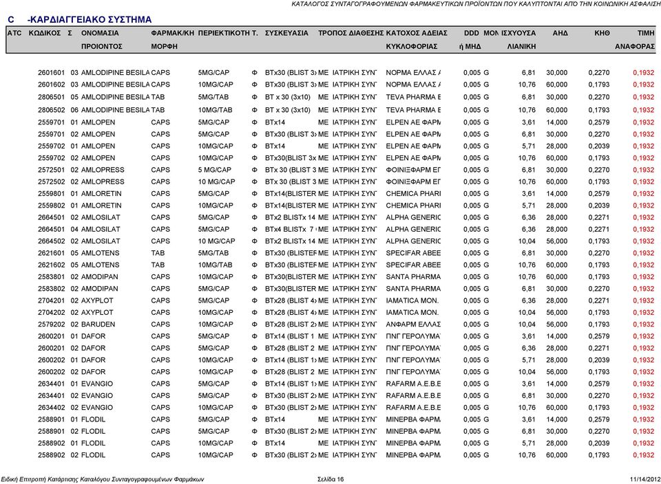 TAB 10MG/TAB Φ BT x 30 (3x10) ΜΕ ΙΑΤΡΙΚΗ ΣΥΝΤ TEVA PHARMA B 0,005 G 10,76 60,000 0,1793 0,1932 2559701 01 AMLOPEN CAPS 5MG/CAP Φ BTx14 ΜΕ ΙΑΤΡΙΚΗ ΣΥΝΤ ELPEN AE ΦΑΡΜ 0,005 G 3,61 14,000 0,2579 0,1932