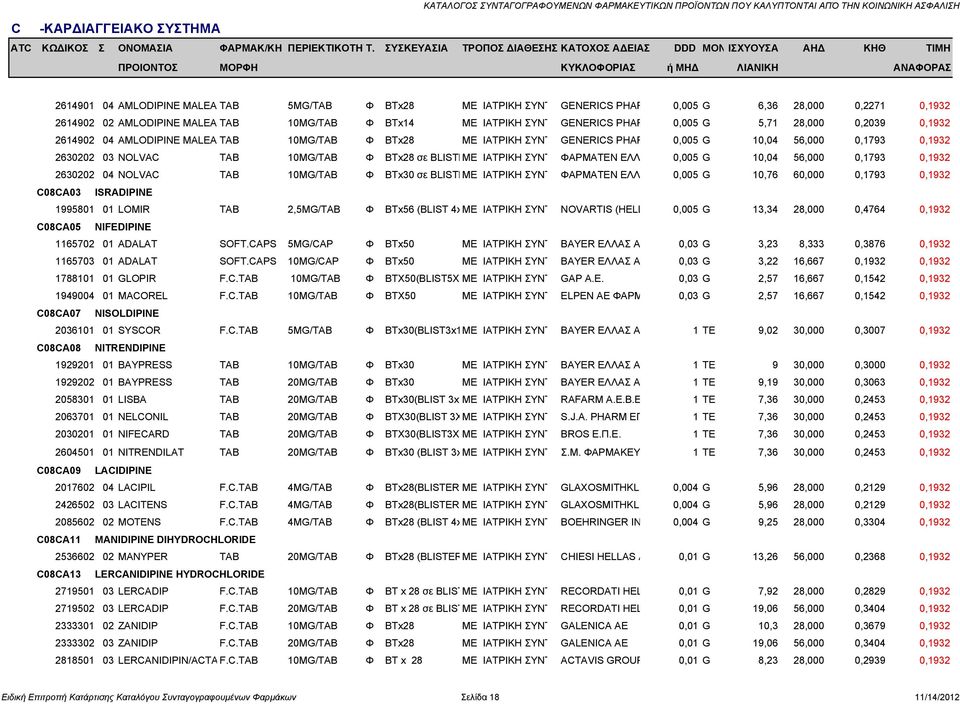 ΣΥΝΤ ΦΑΡΜΑΤΕΝ ΕΛΛ 0,005 G 10,04 56,000 0,1793 0,1932 2630202 04 NOLVAC TAB 10MG/TAB Φ BTx30 σε BLISTEΜΕ ΙΑΤΡΙΚΗ ΣΥΝΤ ΦΑΡΜΑΤΕΝ ΕΛΛ 0,005 G 10,76 60,000 0,1793 0,1932 C08CA03 ISRADIPINE 1995801 01