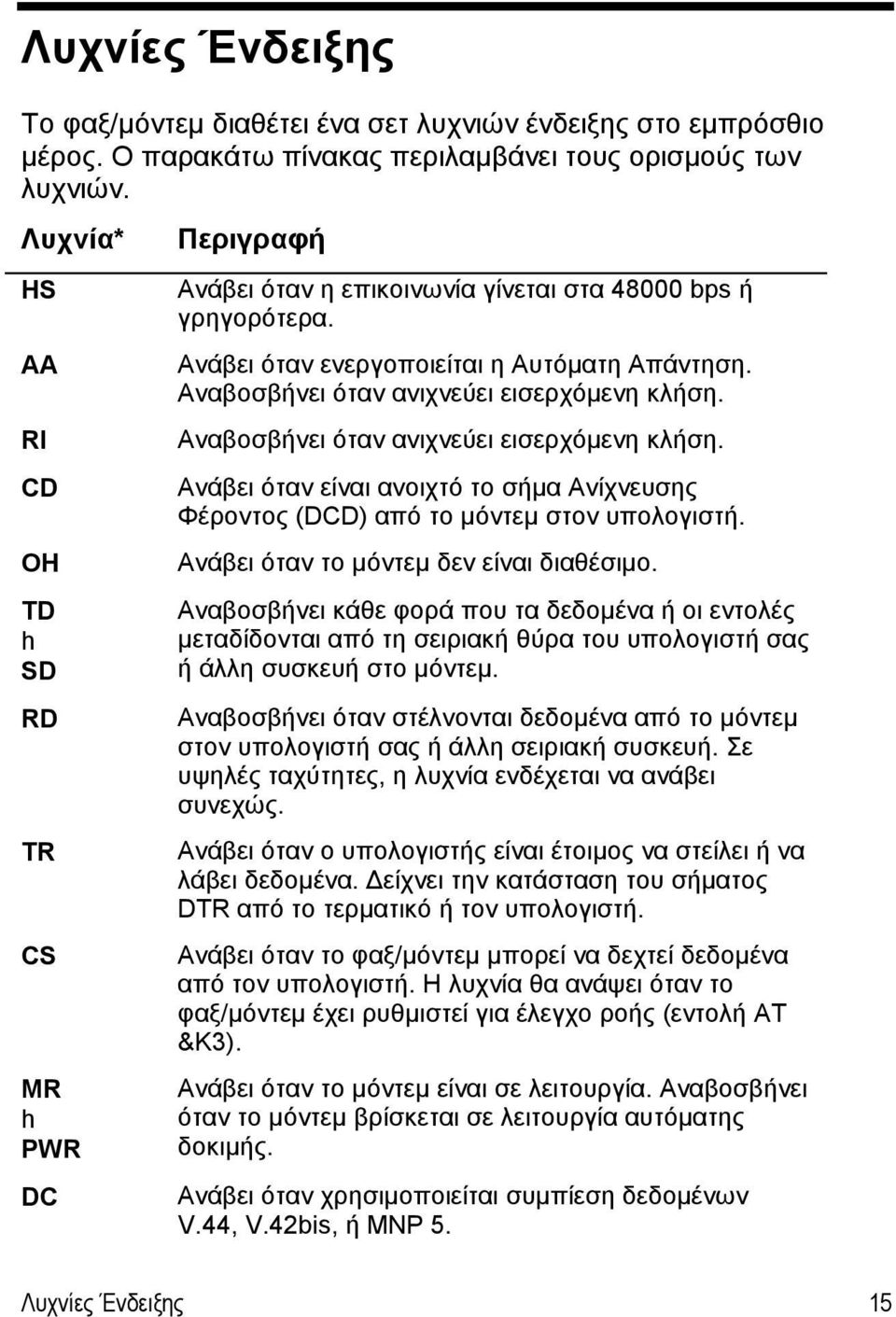 Αναβοσβήνει όταν ανιχνεύει εισερχόμενη κλήση. Αναβοσβήνει όταν ανιχνεύει εισερχόμενη κλήση. Ανάβει όταν είναι ανοιχτό το σήμα Ανίχνευσης Φέροντος (DCD) από το μόντεμ στον υπολογιστή.