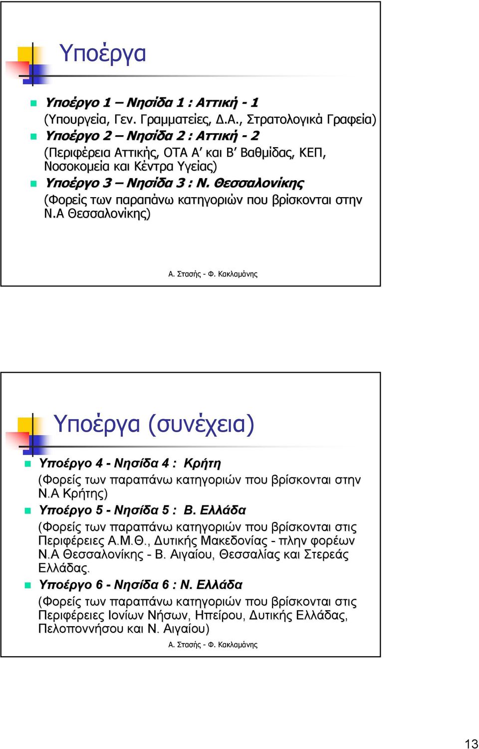 Θεσσαλονίκης (Φορείς των παραπάνω κατηγοριών που βρίσκονται στην Ν.Α Θεσσαλονίκης) Υποέργα (συνέχεια) Υποέργο 4 - Νησίδα 4 : Κρήτη (Φορείς των παραπάνω κατηγοριών που βρίσκονται στην Ν.