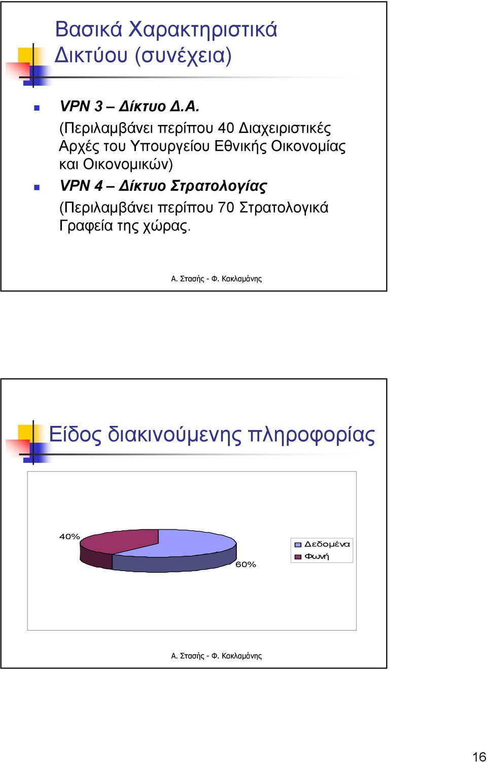 Οικονομίας και Οικονομικών) VPN 4 Δίκτυο Στρατολογίας (Περιλαμβάνει