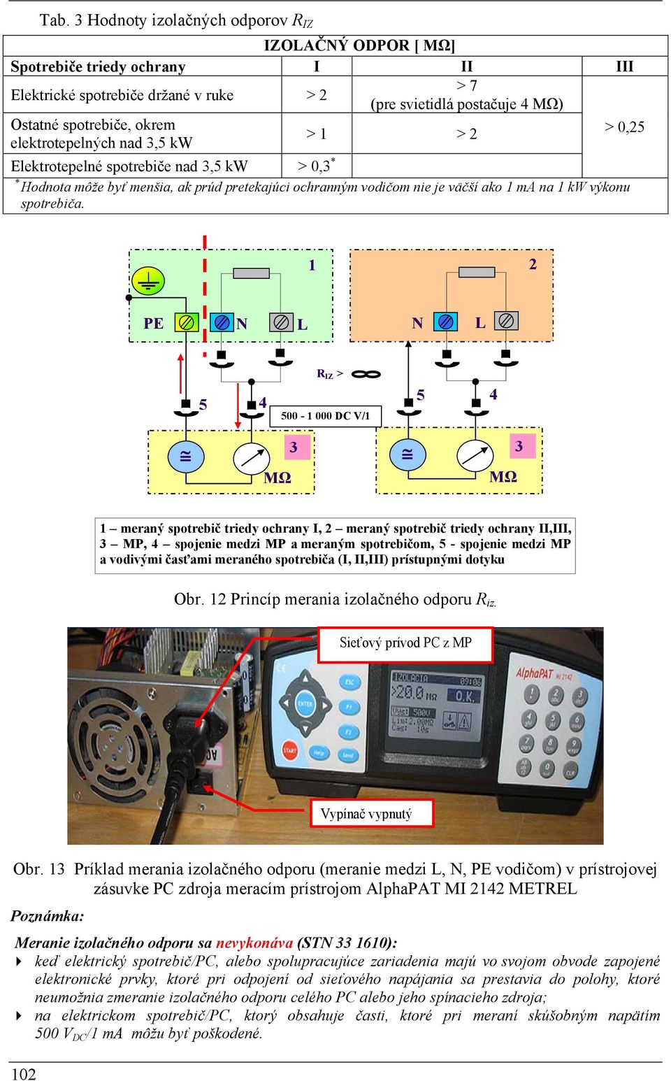 elektrotepelných nad 3,5 kw > 1 > 2 > 0,25 Elektrotepelné spotrebiče nad 3,5 kw > 0,3 * * Hodnota môže byť menšia, ak prúd pretekajúci ochranným vodičom nie je väčší ako 1 ma na 1 kw výkonu