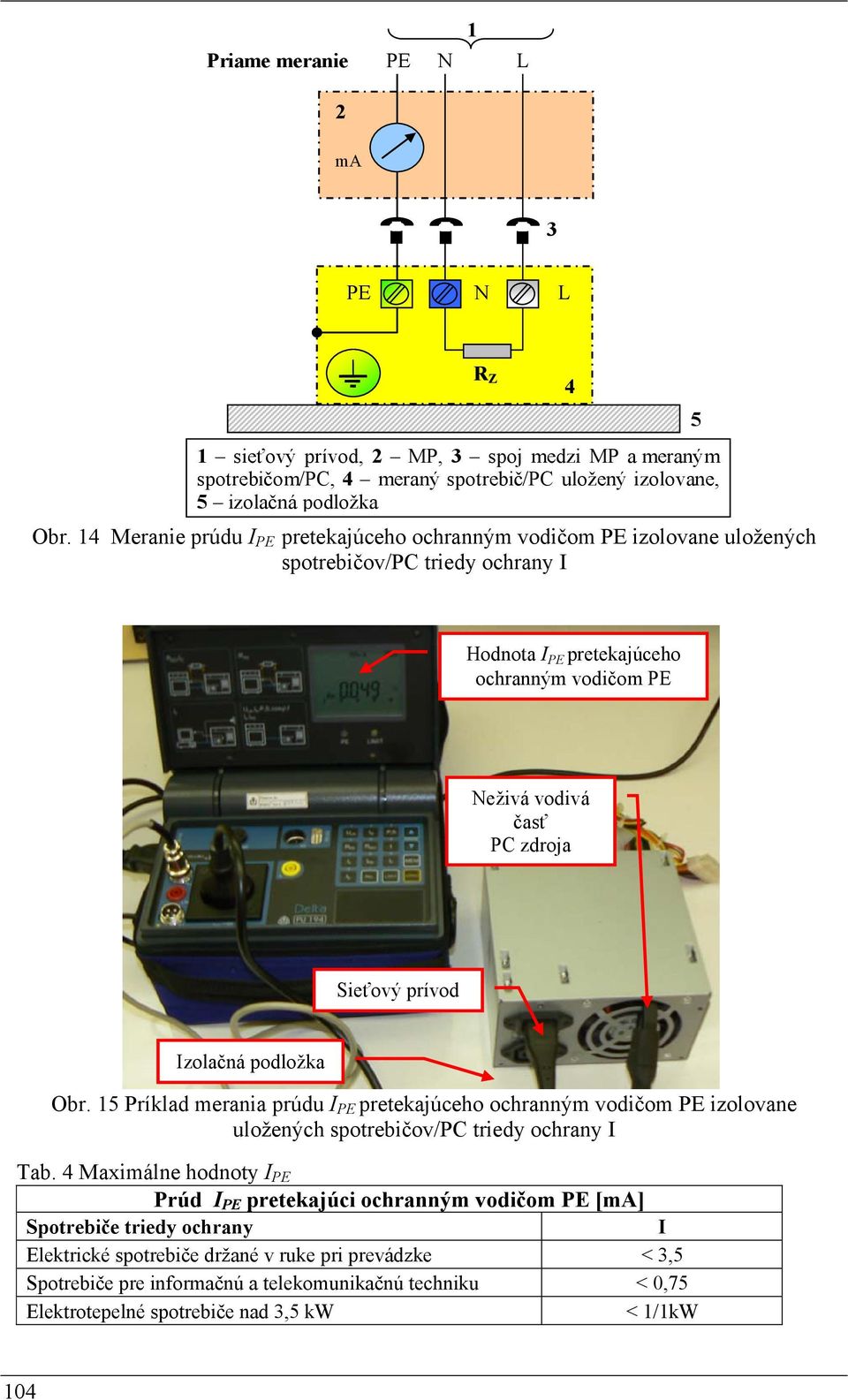 14 Meranie prúdu I pretekajúceho ochranným vodičom izolovane uložených spotrebičov/pc triedy ochrany I R Z 4 5 Hodnota I pretekajúceho ochranným vodičom eživá vodivá časť PC zdroja Sieťový prívod