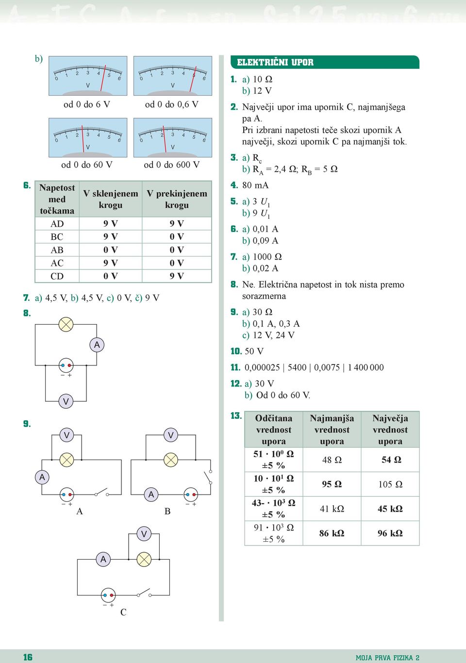 a) 30 Ω 0,1 A, 0,3 A c) 12 V, 24 V 10. 50 V 11. 0,000025 5400 0,0075 1 400 000 12. a) 30 V Od 0 do 60 V. 9. A B 13.