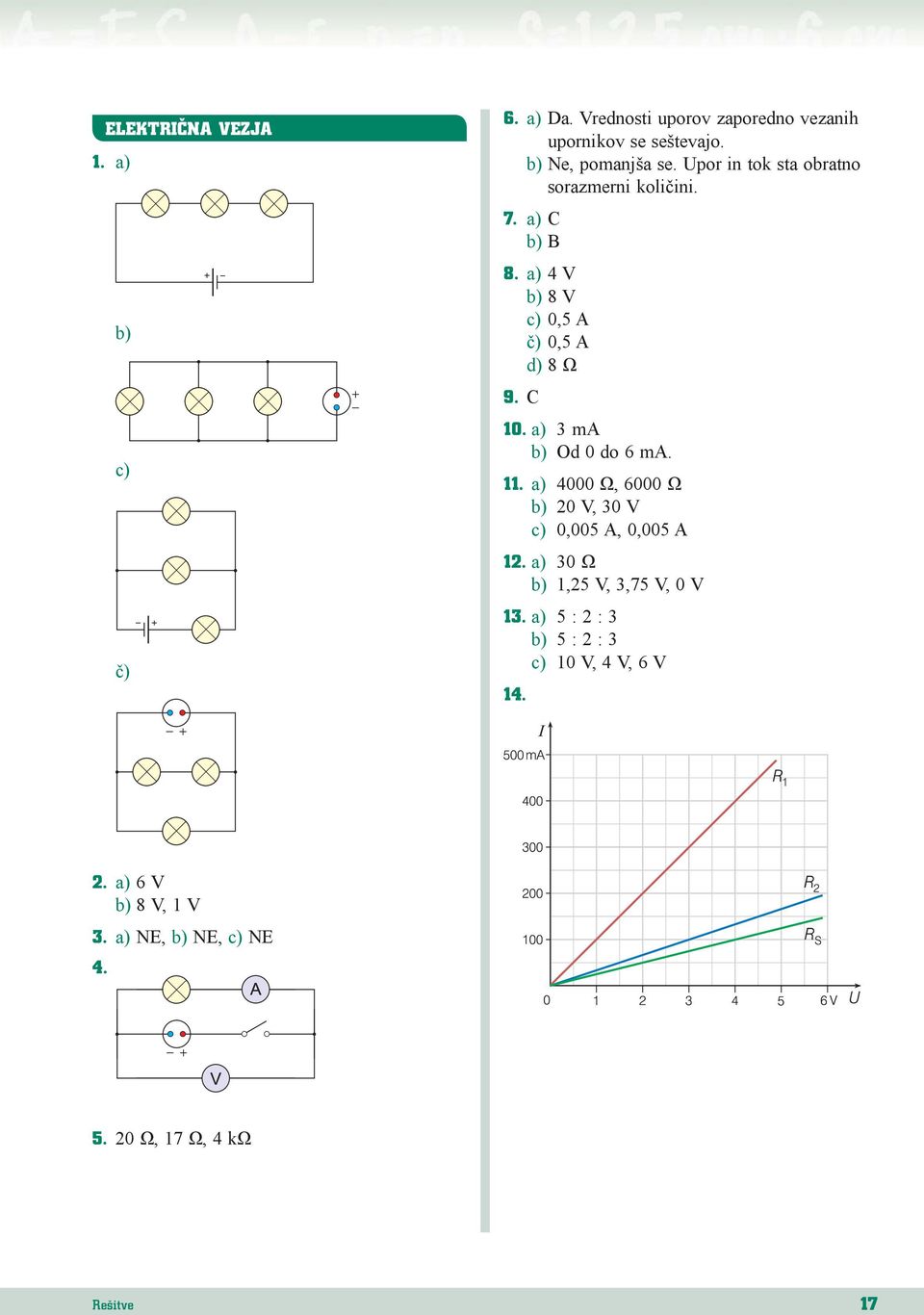 a) 4 V 8 V c) 0,5 A č) 0,5 A d) 8 Ω 9. C 10. a) 3 ma Od 0 do 6 ma. 11.