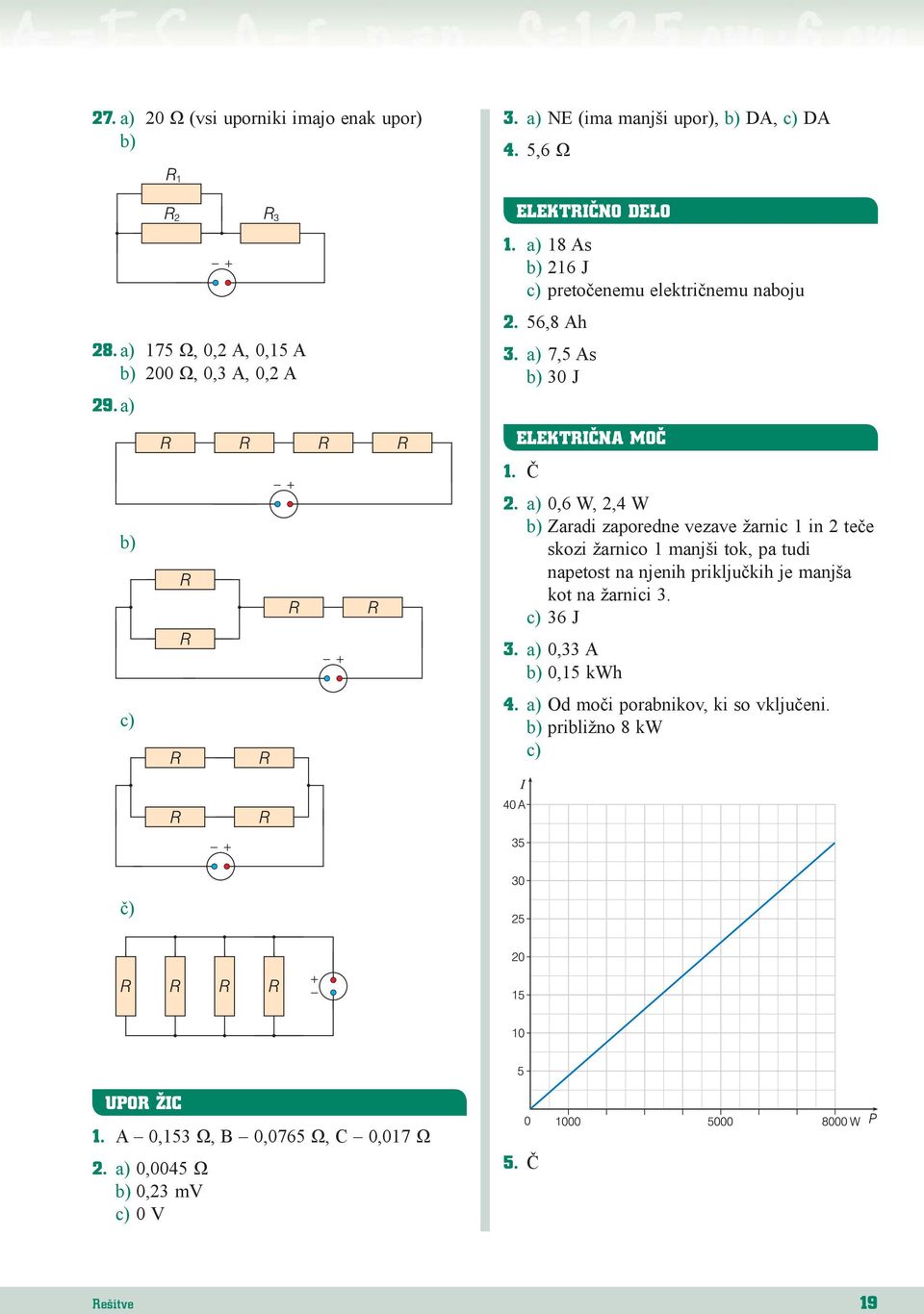 a) 0,6 W, 2,4 W Zaradi zaporedne vezave žarnic 1 in 2 teče skozi žarnico 1 manjši tok, pa tudi napetost na njenih priključkih je manjša kot na žarnici