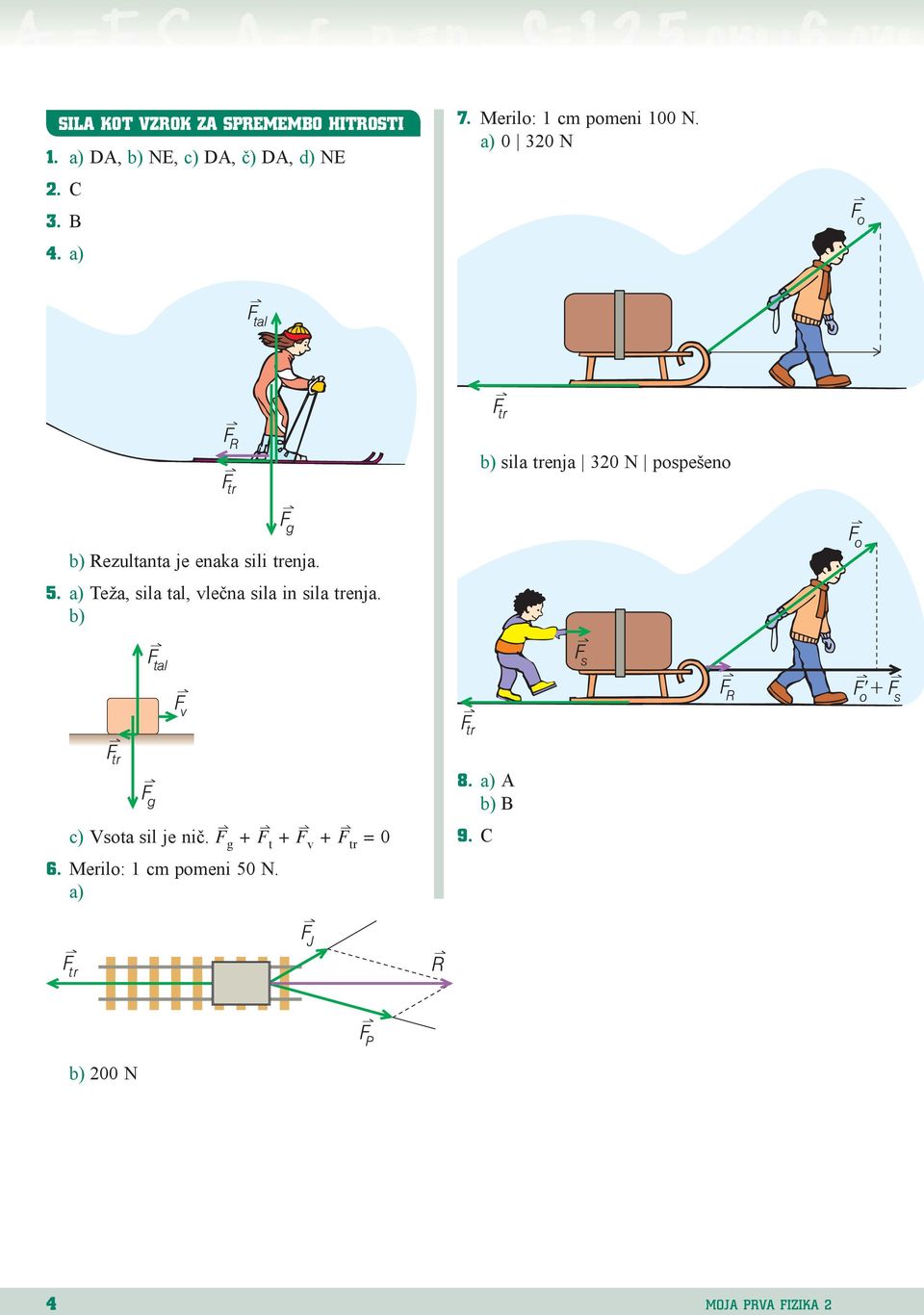 a) 0 320 N sila trenja 320 N pospešeno Rezultanta je enaka sili trenja. 5.