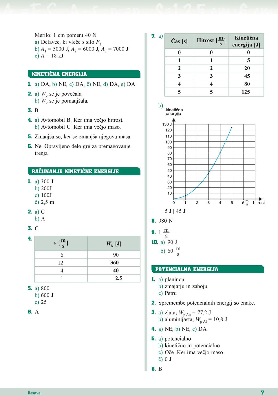 a) Čas [s] Hitrost [ m s ] Kinetična energija [J] 0 0 0 1 1 5 2 2 20 3 3 45 4 4 80 5 5 125 RAČUNANJE KINETIČNE ENERGIJE 1. a) 300 J 200J c) 100J č) 2,5 m 2. a) C A 3. C 4. 5. a) 800 600 J c) 25 6.