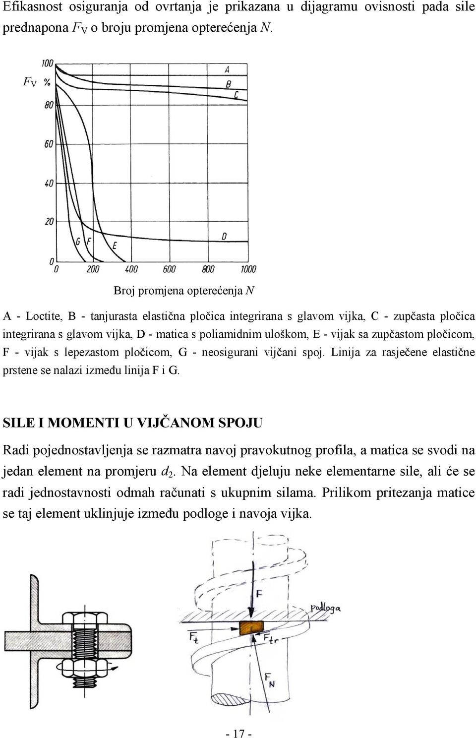 sa zupčastom pločicom, F - vijak s lepezastom pločicom, G - neosigurani vijčani spoj. Linija za rasječene elastične prstene se nalazi između linija F i G.