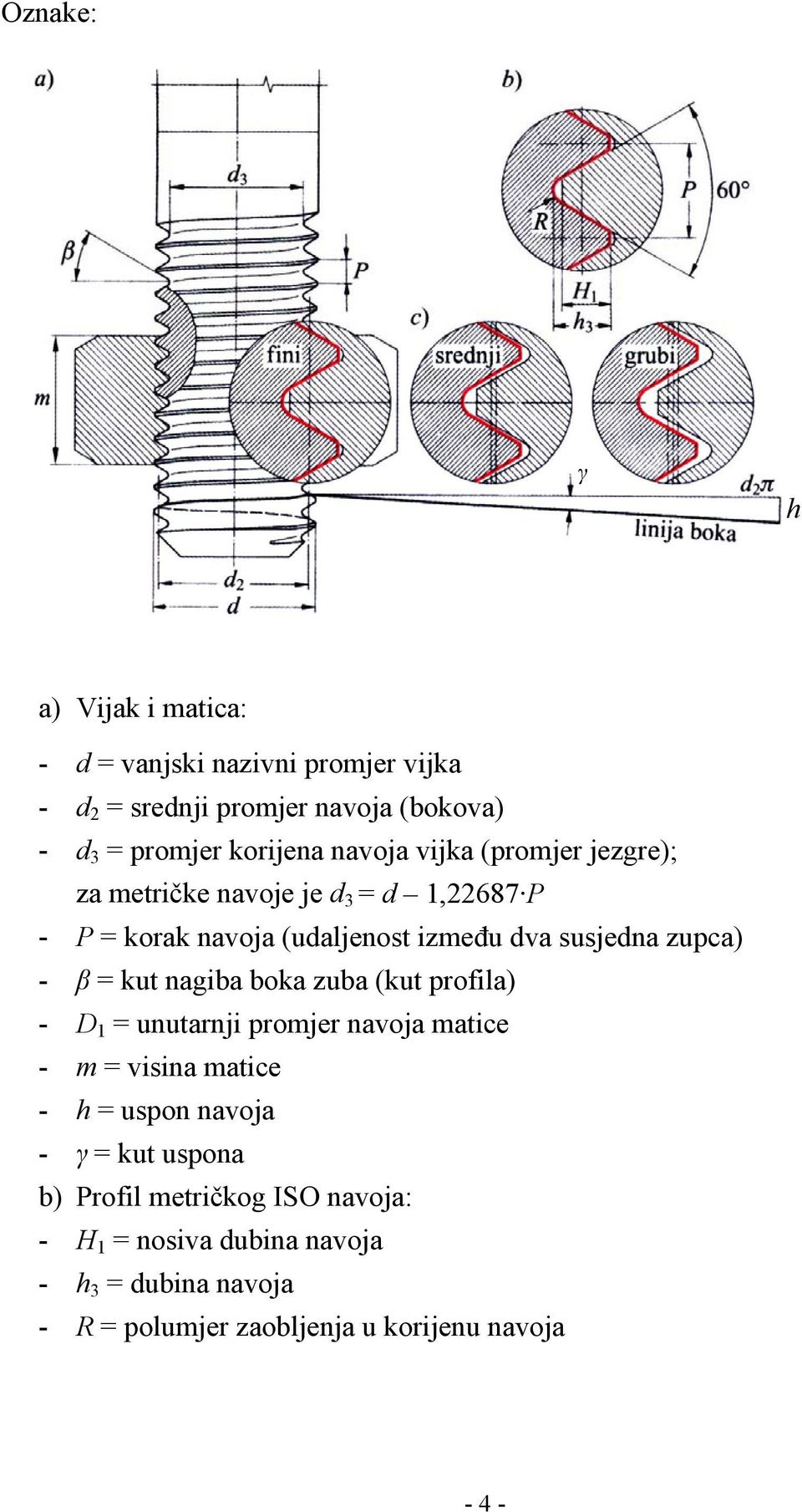 = kut nagiba boka zuba (kut profila) - D 1 = unutarnji promjer navoja matice - m = visina matice - h = uspon navoja - γ = kut uspona