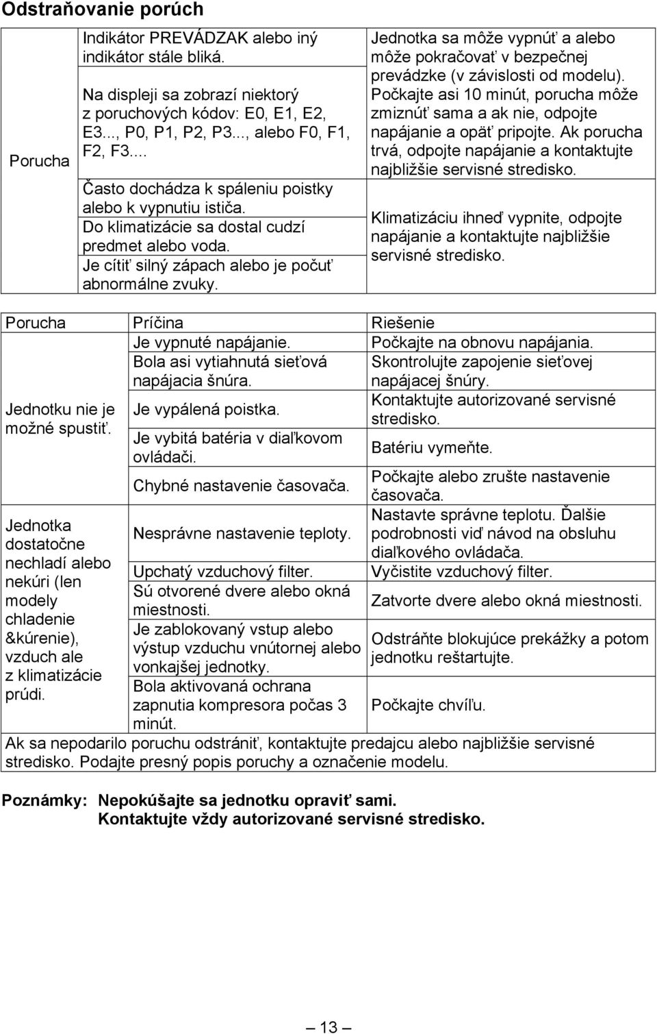 Jednotka sa môže vypnúť a alebo môže pokračovať v bezpečnej prevádzke (v závislosti od modelu). Počkajte asi 10 minút, porucha môže zmiznúť sama a ak nie, odpojte napájanie a opäť pripojte.