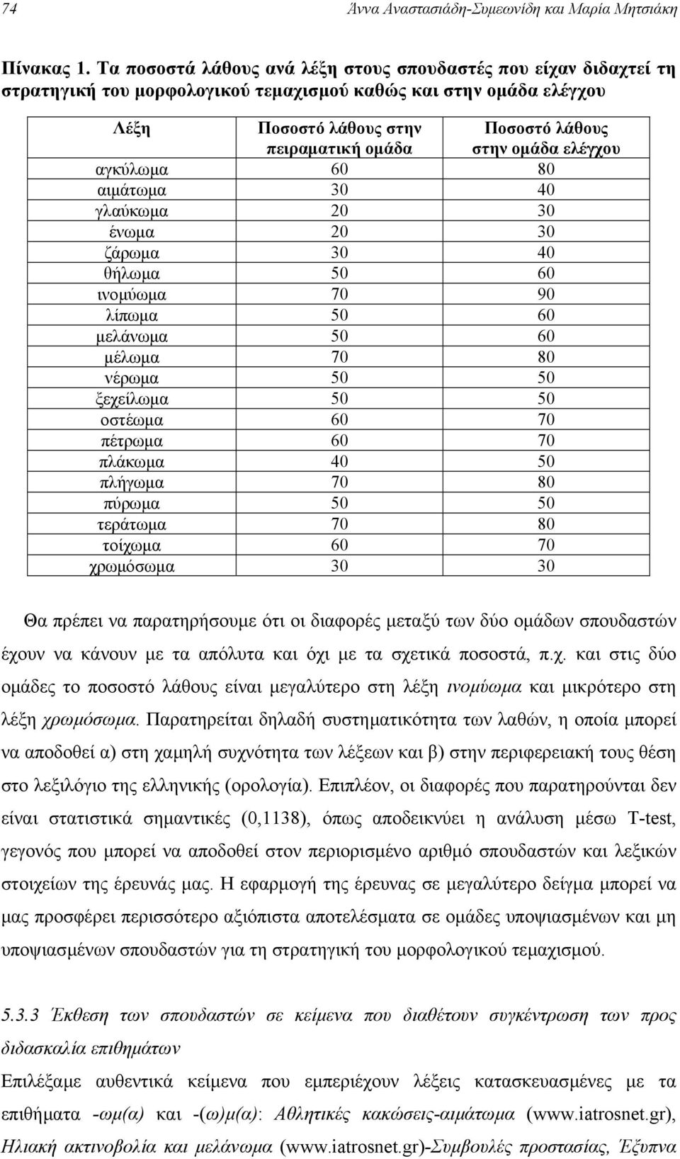 οµάδα ελέγχου αγκύλωµα 60 80 αιµάτωµα 30 40 γλαύκωµα 20 30 ένωµα 20 30 ζάρωµα 30 40 θήλωµα 50 60 ινοµύωµα 70 90 λίπωµα 50 60 µελάνωµα 50 60 µέλωµα 70 80 νέρωµα 50 50 ξεχείλωµα 50 50 οστέωµα 60 70