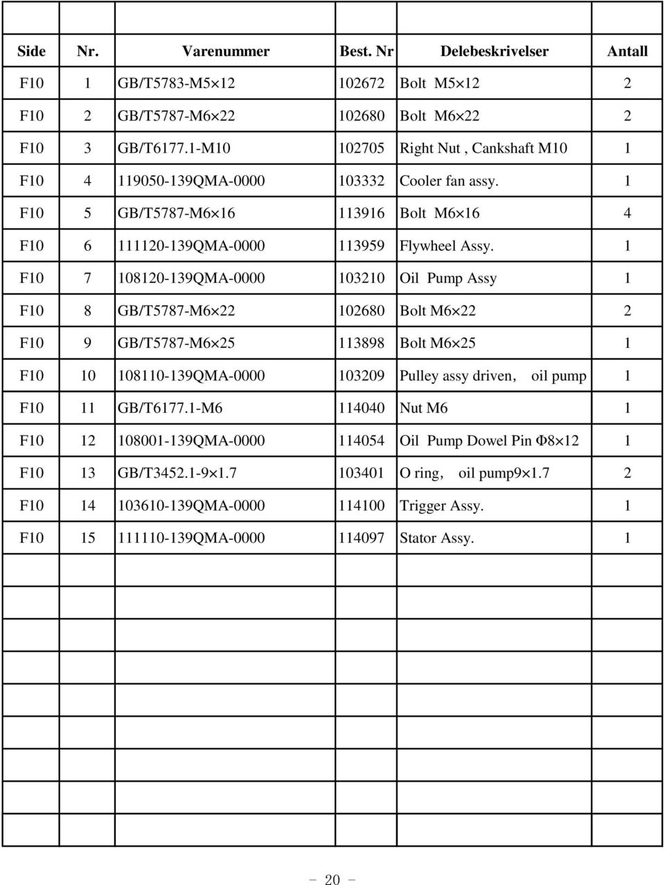 1 F10 7 108120-139QMA-0000 103210 Oil Pump Assy 1 F10 8 GB/T5787-M6 22 102680 Bolt M6 22 2 F10 9 GB/T5787-M6 25 113898 Bolt M6 25 1 F10 10 108110-139QMA-0000 103209 Pulley assy driven, oil pump