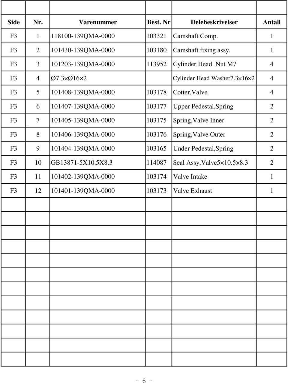 3 16 2 4 F3 5 101408-139QMA-0000 103178 Cotter,Valve 4 F3 6 101407-139QMA-0000 103177 Upper Pedestal,Spring 2 F3 7 101405-139QMA-0000 103175 Spring,Valve Inner 2 F3 8