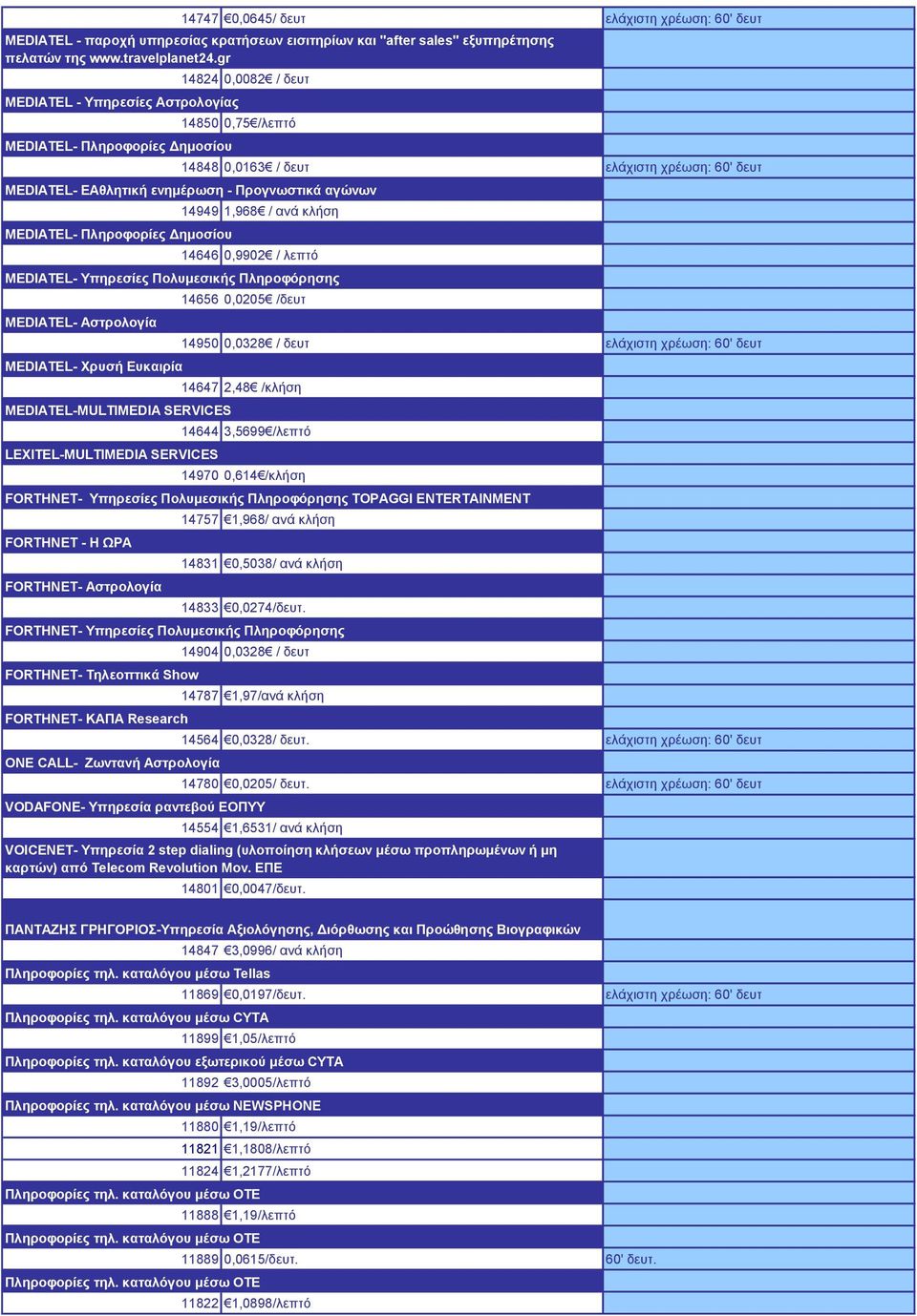 αγώνων MEDIATEL- Πληροφορίες Δημοσίου 14949 1,968 / ανά κλήση 14646 0,9902 / λεπτό MEDIATEL- Υπηρεσίες Πολυμεσικής Πληροφόρησης MEDIATEL- Αστρολογία MEDIATEL- Χρυσή Ευκαιρία MEDIATEL-MULTIMEDIA