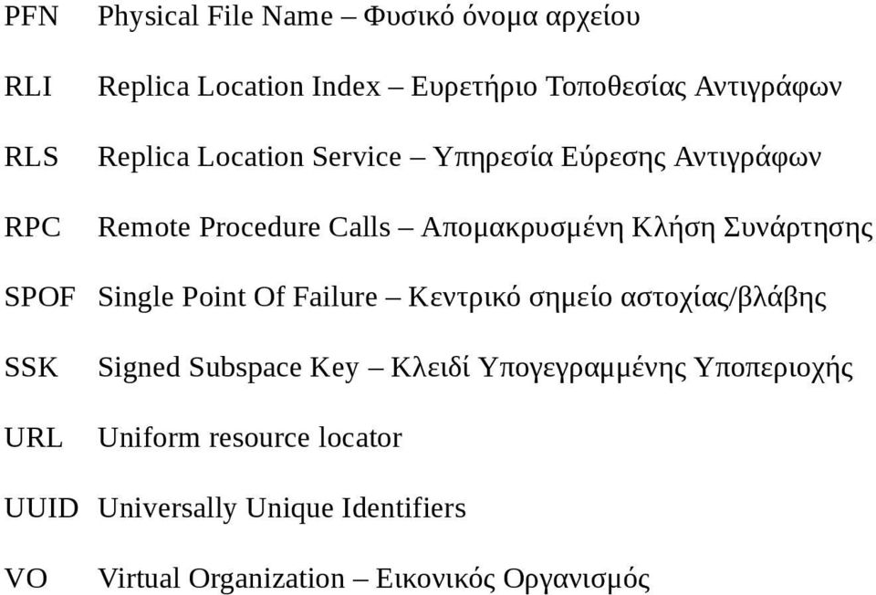 Single Point Of Failure Κεντρικό σημείο αστοχίας/βλάβης SSK URL Signed Subspace Key Κλειδί Υπογεγραμμένης