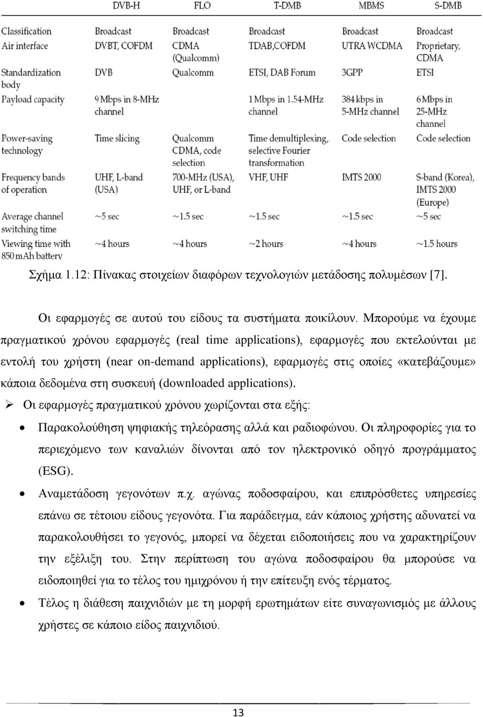 δεδνκέλα ζηε ζπζθεπή (downloaded applications). Οη εθαξκνγέο πξαγκαηηθνχ ρξφλνπ ρσξίδνληαη ζηα εμήο: Παξαθνινχζεζε ςεθηαθήο ηειεφξαζεο αιιά θαη ξαδηνθψλνπ.