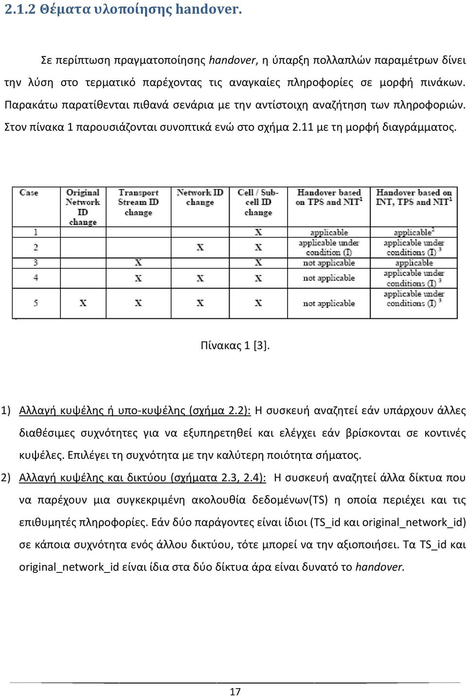 1) Αλλαγι κυψζλθσ ι υπο-κυψζλθσ (ςχιμα 2.2): Η ςυςκευι αναηθτεί εάν υπάρχουν άλλεσ διακζςιμεσ ςυχνότθτεσ για να εξυπθρετθκεί και ελζγχει εάν βρίςκονται ςε κοντινζσ κυψζλεσ.