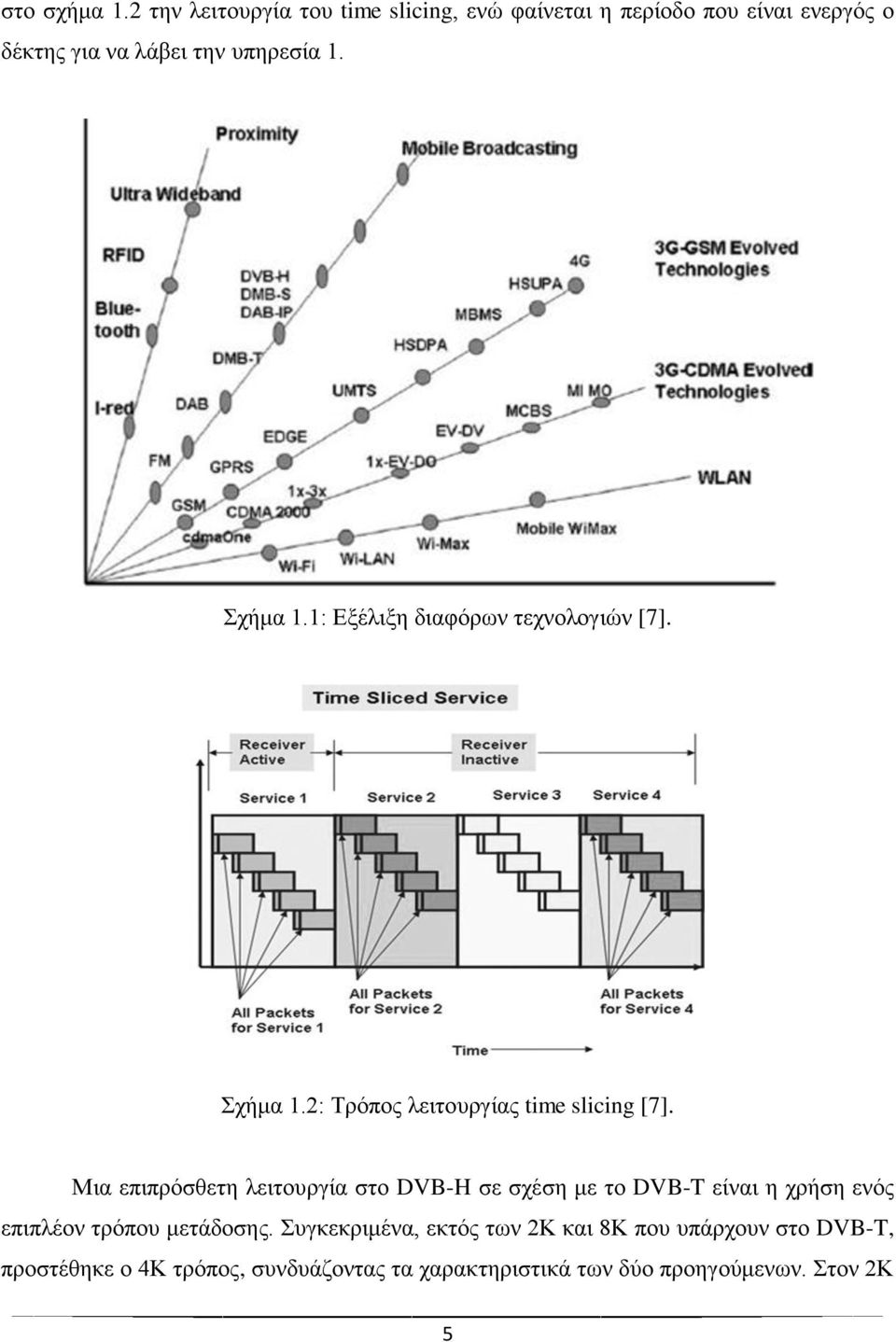 ρήκα 1.1: Δμέιημε δηαθφξσλ ηερλνινγηψλ [7]. ρήκα 1.2: Σξφπνο ιεηηνπξγίαο time slicing [7].