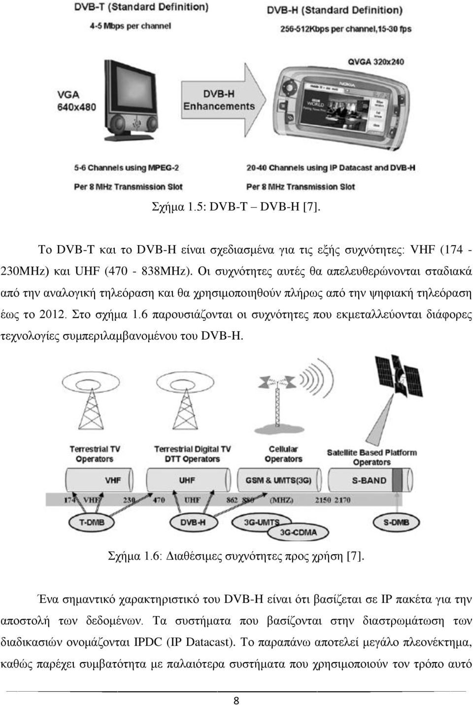 6 παξνπζηάδνληαη νη ζπρλφηεηεο πνπ εθκεηαιιεχνληαη δηάθνξεο ηερλνινγίεο ζπκπεξηιακβαλνκέλνπ ηνπ DVB-H. ρήκα 1.6: Γηαζέζηκεο ζπρλφηεηεο πξνο ρξήζε [7].