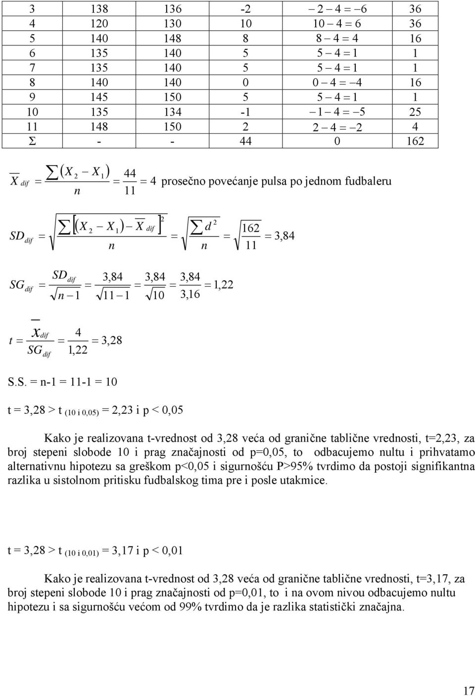 [( X X ) X dif ] dif n n d 6 3,84 SG