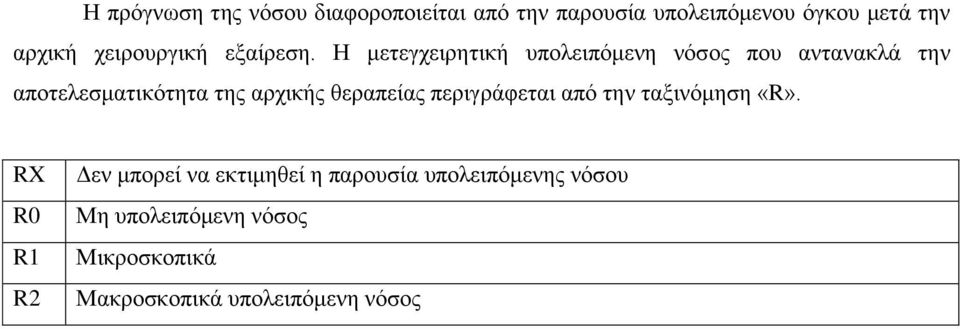 Η μετεγχειρητική υπολειπόμενη νόσος που αντανακλά την αποτελεσματικότητα της αρχικής θεραπείας