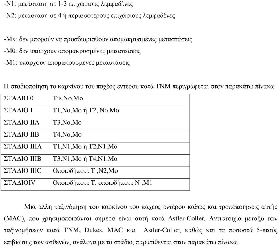 IIA T3,No,Mo ΣΤΑΔΙΟ IIB T4,No,Mo ΣΤΑΔΙΟ IIIA T1,N1,Mo ή T2,N1,Mo ΣΤΑΔΙΟ IIIB T3,N1,Mo ή T4,N1,Mo ΣΤΑΔΙΟ IIIC Οποιοδήποτε T,N2,Mo ΣΤΑΔΙΟIV Οποιοδήποτε T, οποιοδήποτε N,M1 Μια άλλη ταξινόμηση του