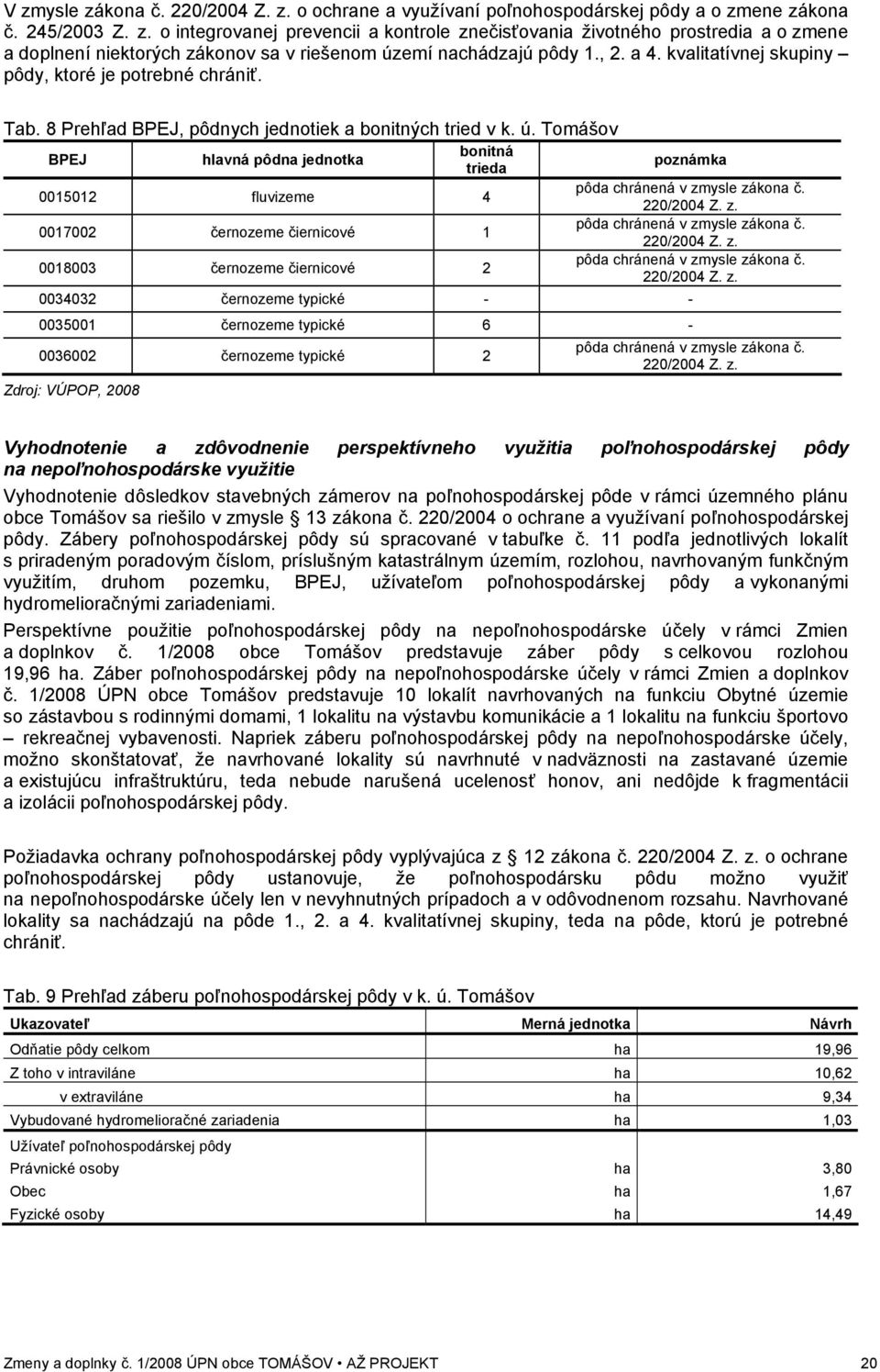 Tomášov BPEJ hlavná pôdna jednotka bonitná trieda poznámka 0015012 fluvizeme 4 pôda chránená v zmysle zákona č. 220/2004 Z. z. 0017002 černozeme čiernicové 1 pôda chránená v zmysle zákona č.