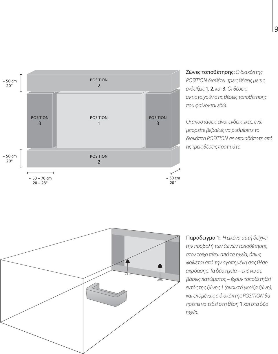 ~ 50 cm 20" POSITION 2 ~ 50 70 cm 20 28" ~ 50 cm 20" Παράδειγμα 1: Η εικόνα αυτή δείχνει την προβολή των ζωνών τοποθέτησης στον τοίχο πίσω από τα ηχεία, όπως φαίνεται από την