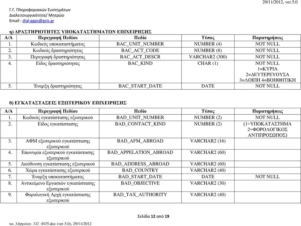 Έναρξη δραστηριότητας BAC_START_DATE DATE NOT NULL θ) ΕΓΚΑΤΑΣΤΑΣΕΙΣ ΕΞΩΤΕΡΙΚΟΥ ΕΠΙΧΕΙΡΗΣΗΣ 1. Κωδικός εγκατάστασης εξωτερικού BAD_UNIT_NUMBER NUMBER (2) NOT NULL 2.