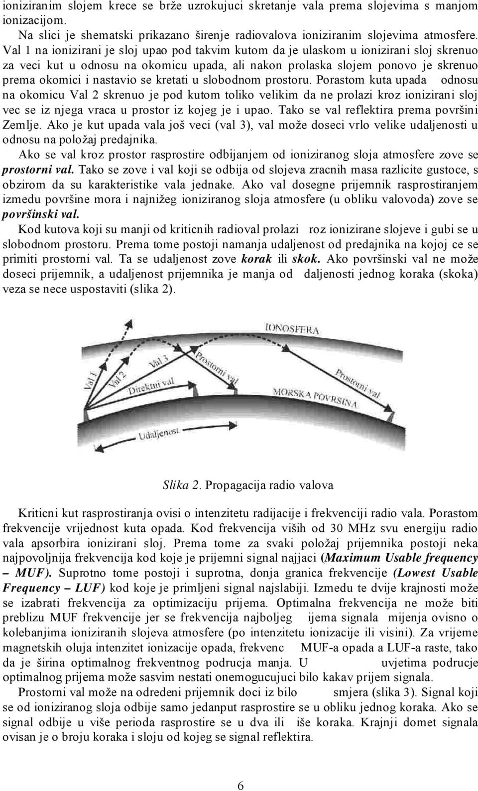 se kretati u slobodnom prostoru. Porastom kuta upada odnosu na okomicu Val 2 skrenuo je pod kutom toliko velikim da ne prolazi kroz ionizirani sloj vec se iz njega vraca u prostor iz kojeg je i upao.