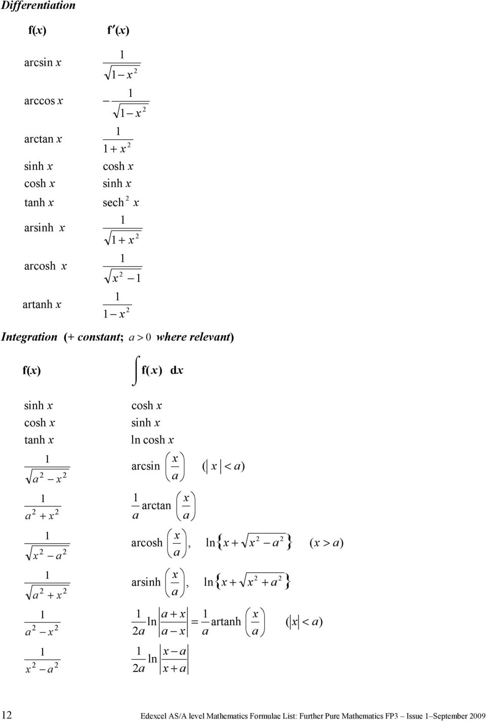 cosh cs ct < cosh, l{ } sh, l l l { } th > < Edecel AS/A