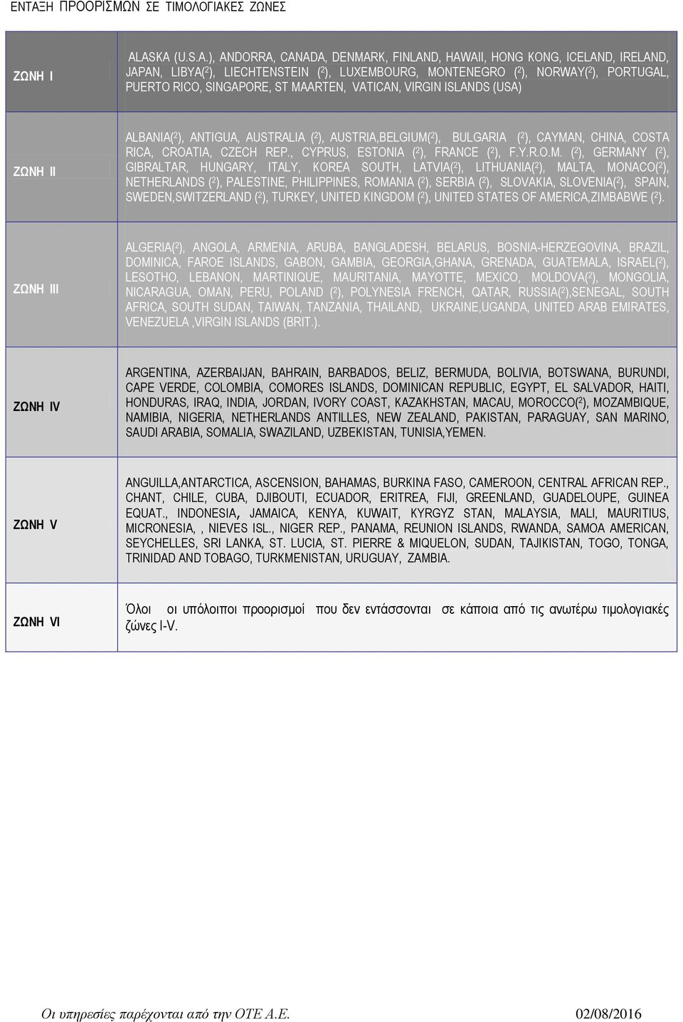 SINGAPORE, ST MAARTEN, VATICAN, VIRGIN ISLANDS (USA) ΖΩΝΗ ΙΙ ALBANIA( 2 ), ANTIGUA, AUSTRALIA ( 2 ), AUSTRIA,BELGIUM( 2 ), BULGARIA ( 2 ), CAYMAN, CHINA, COSTA RICA, CROATIA, CZECH REP.