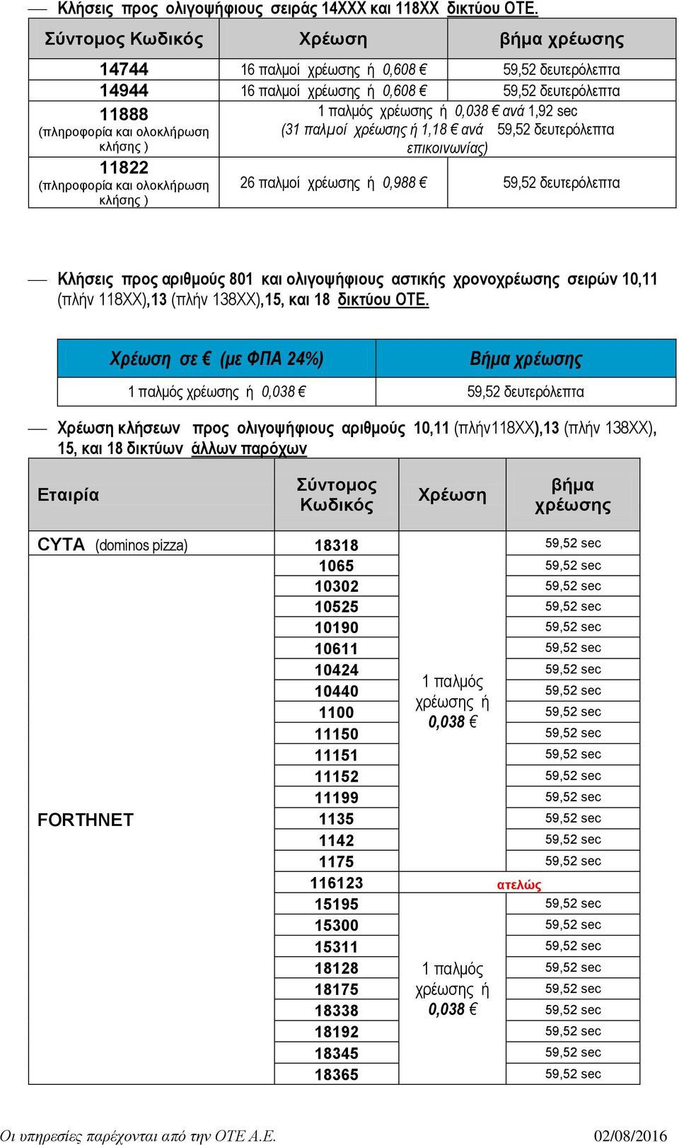 59,52 δευτερόλεπτα κλήσης ) επικοινωνίας) 11822 (πληροφορία και ολοκλήρωση κλήσης ) 26 παλμοί 0,988 59,52 δευτερόλεπτα Κλήσεις προς αριθμούς 801 και ολιγοψήφιους αστικής χρονοχρέωσης σειρών 10,11