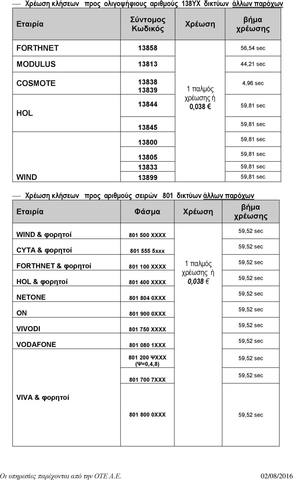 αριθμούς σειρών 801 δικτύων άλλων παρόχων Εταιρία Φάσμα Χρέωση βήμα χρέωσης WIND & φορητοί 801 500 XΧΧΧ CYTA & φορητοί 801 555 5xxx FORTHNET & φορητοί HOL & φορητοί 801