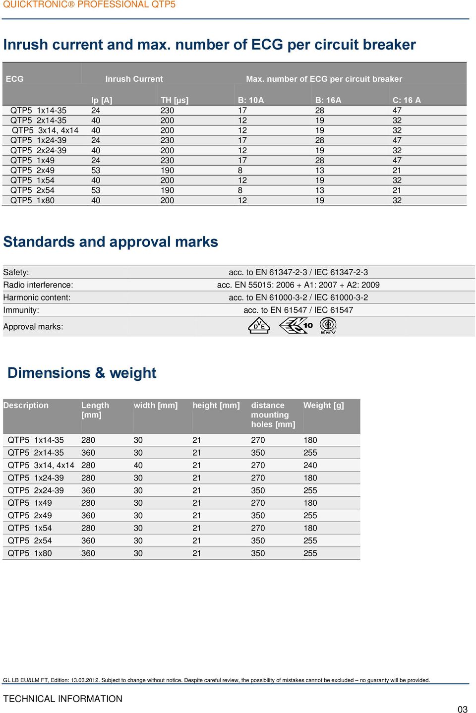 2x24-39 40 200 12 19 32 QTP5 1x49 24 230 17 28 47 QTP5 2x49 53 190 8 13 21 QTP5 1x54 40 200 12 19 32 QTP5 2x54 53 190 8 13 21 QTP5 1x80 40 200 12 19 32 Standards and approval marks Safety: acc.